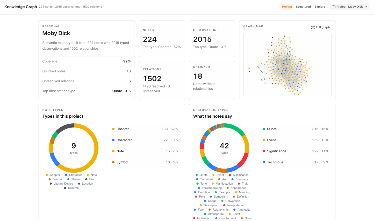 Structured knowledge graph view showing project notes and relations